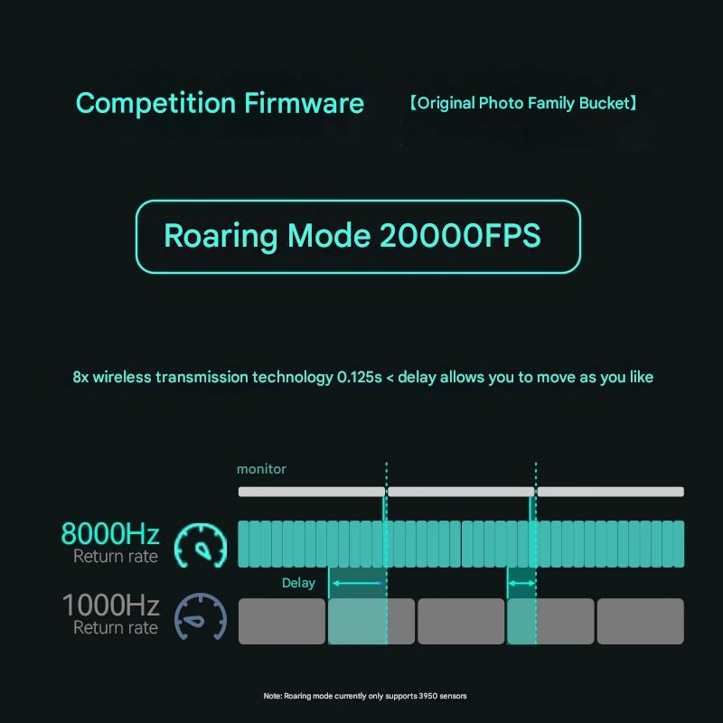 Incott 039/039Pro Three-mode M - Esports Gaming Kings recensione e prezzo